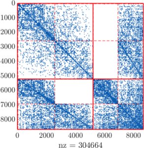 sparsity_pattern