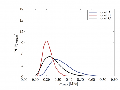 uq_pdfs uq_pdfs